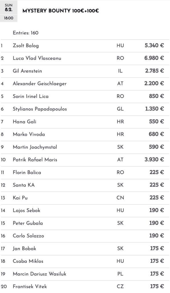 Card Poker Series – 2 Austrians in TV final of the €341,750 Main Event today