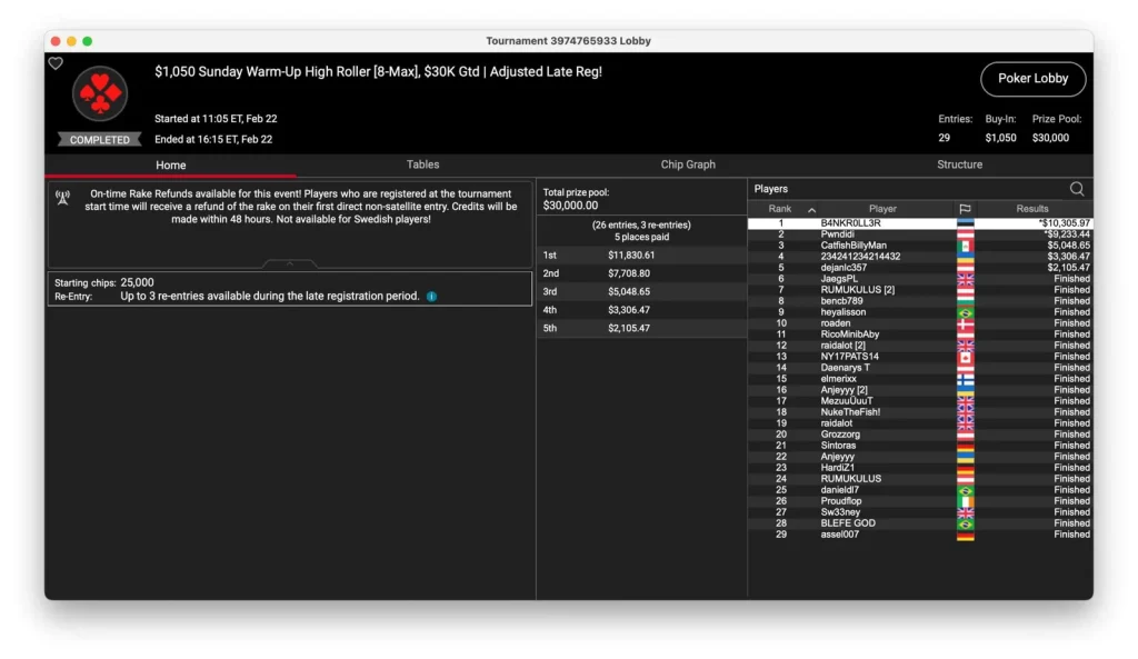 "Sintoras" secures PLO tournament on PokerStars!