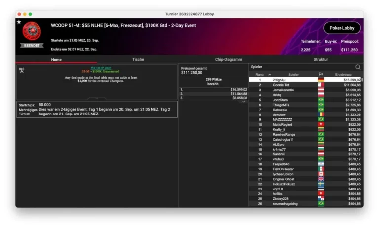 One year as a PokerPro – “WolfiSpirit” goes trophy hunting in the Twitch pack!
