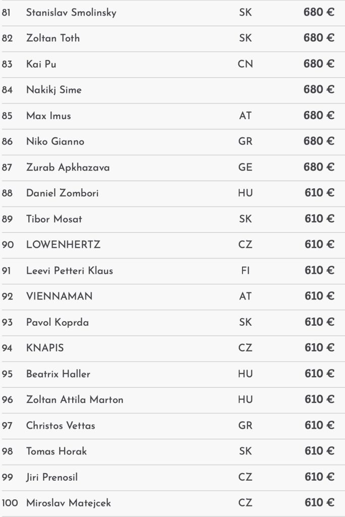 Card Poker Series – 2 Austrians in TV final of the €341,750 Main Event today