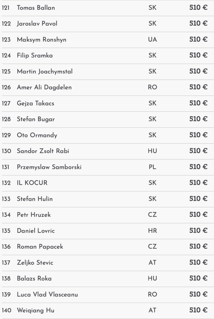Card Poker Series – 2 Austrians in TV final of the €341,750 Main Event today