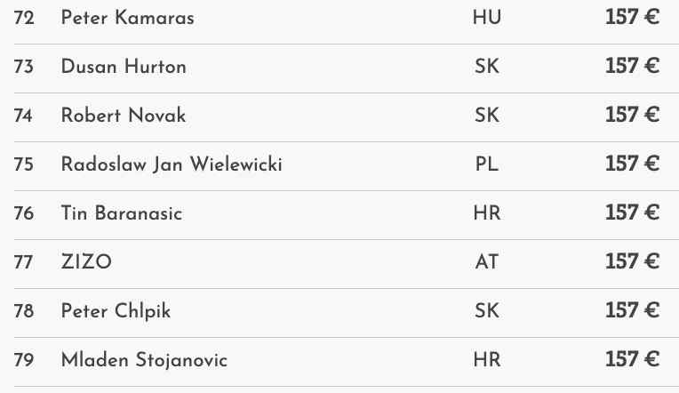 Szabolcs Dala is the Lucky Sevens Champion at Card Casino SK!