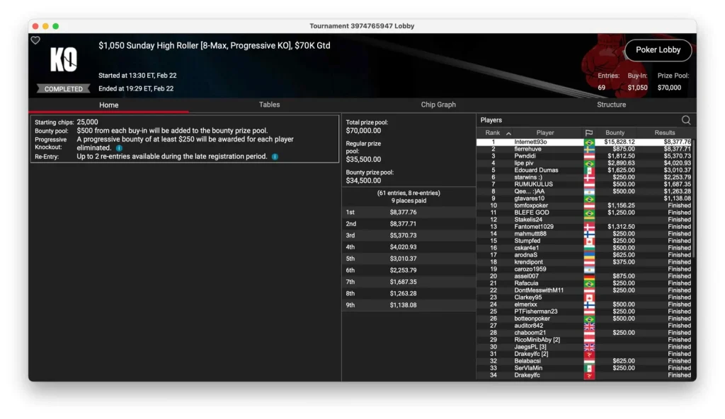 "Sintoras" secures PLO tournament on PokerStars!