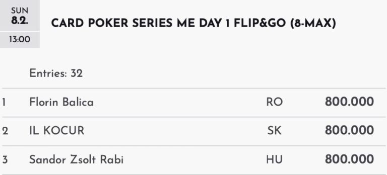 Card Poker Series – 2 Austrians in TV final of the €341,750 Main Event today