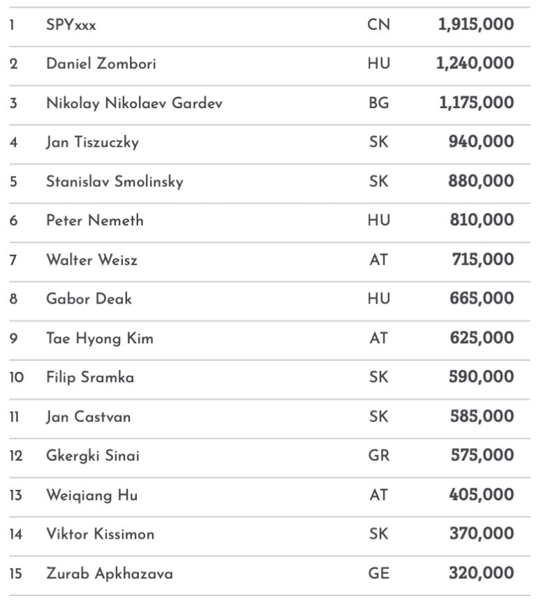 Card Casino SK: Card Poker Series strongly on guarantee course!