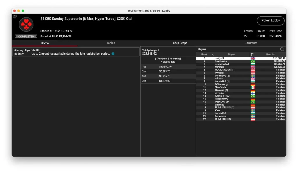 "Sintoras" secures PLO tournament on PokerStars!