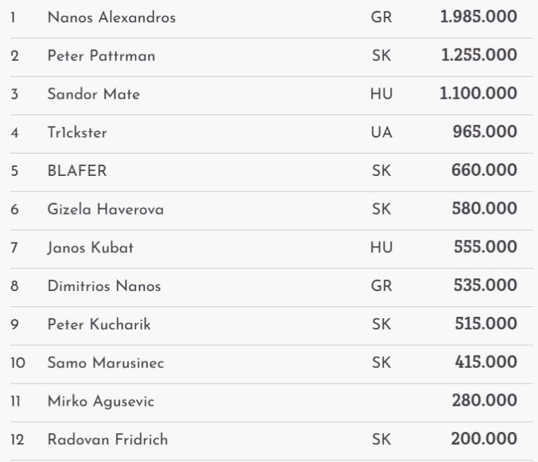 Dream start for Alexandros Nanos at Lucky Sevens in CC SK!