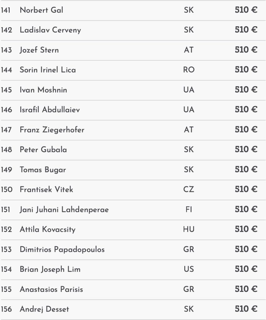 Card Poker Series – 2 Austrians in TV final of the €341,750 Main Event today