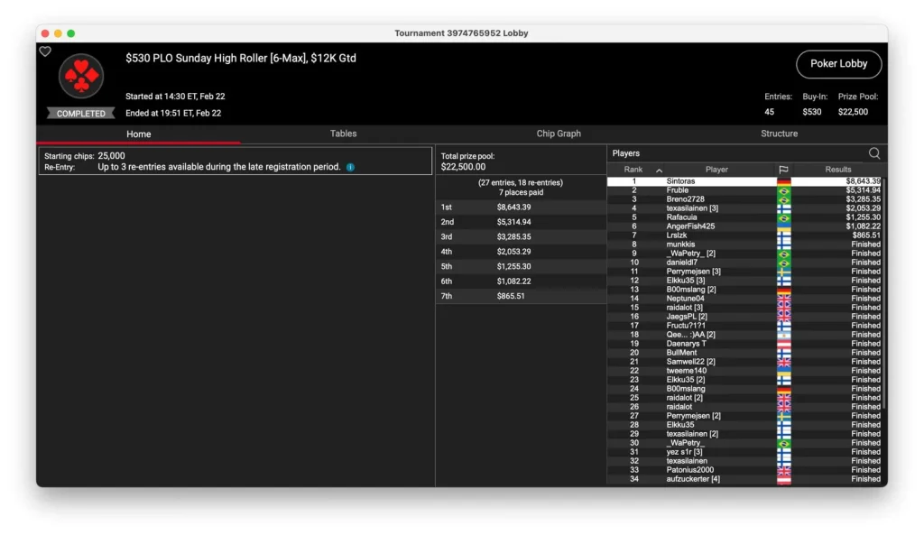 "Sintoras" secures PLO tournament on PokerStars!