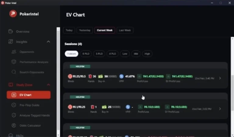 CoinPoker Level Up - EV Chart