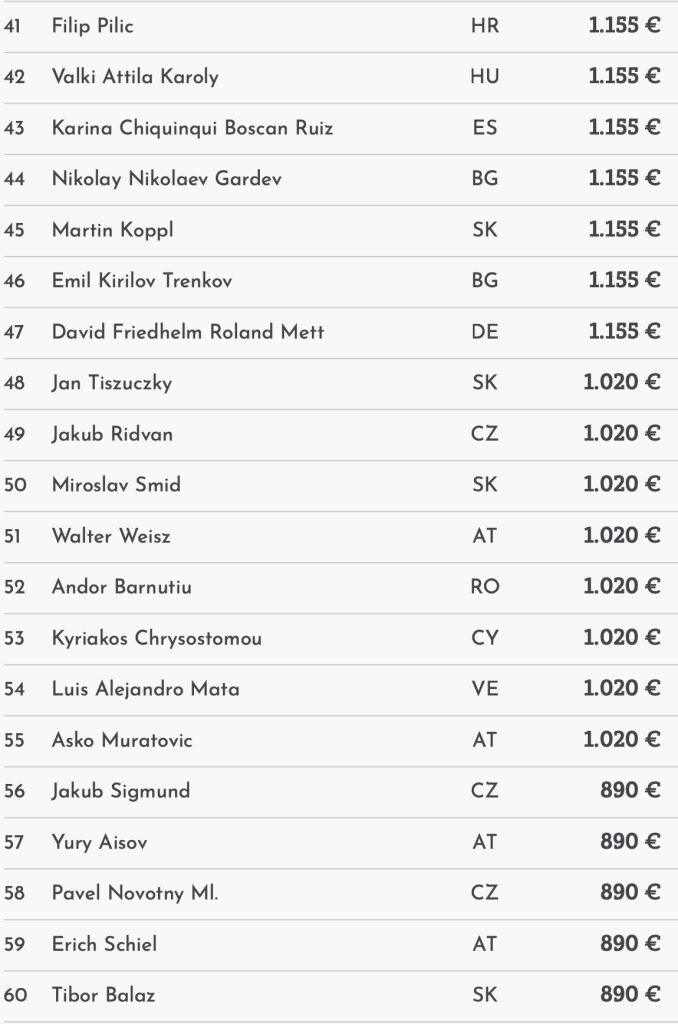 Card Poker Series – 2 Austrians in TV final of the €341,750 Main Event today