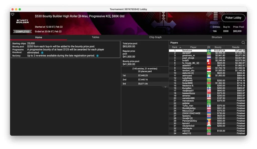 "Sintoras" secures PLO tournament on PokerStars!