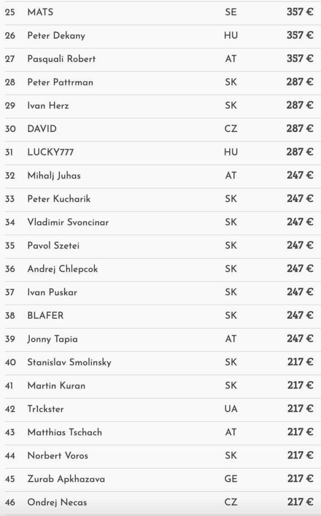 Szabolcs Dala is the Lucky Sevens Champion at Card Casino SK!