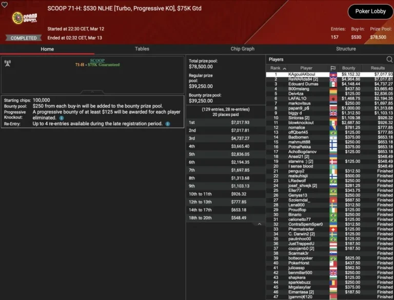 SCOOP: Spraggy wins Side Event! Schemion and “kackvogel84” lead in the Thursday Thrill!