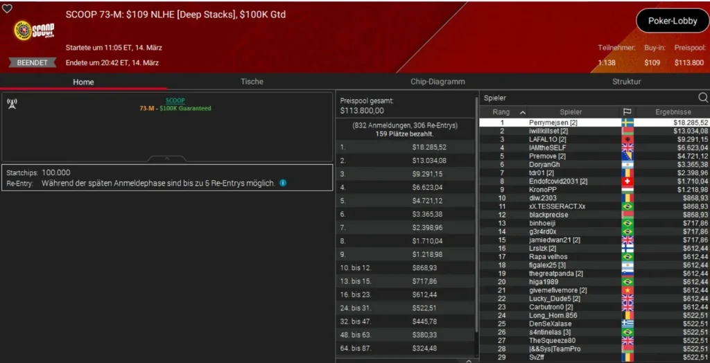 PLO Bronze for Ole Schemion at the SCOOP on PokerStars!