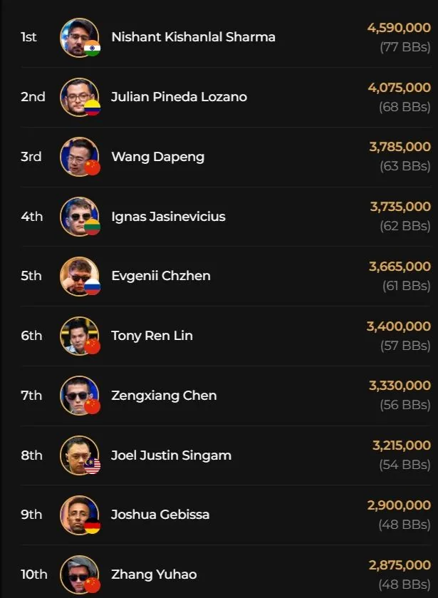Joshua Gebissa in the final at the 3k QQPK Genesis of the Triton ONE in Jeju!