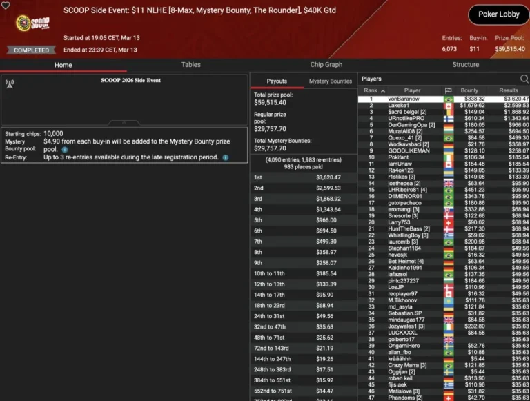 SCOOP – "cyberkanguru" rides to victory in the HORSE Side Event, "ppiillee" takes the win in the NLO8!
