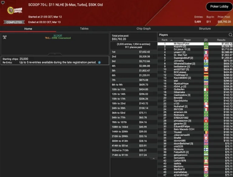 SCOOP: Spraggy wins Side Event! Schemion and “kackvogel84” lead in the Thursday Thrill!