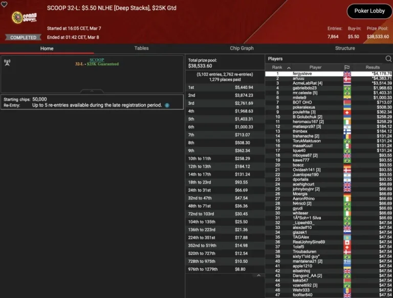 SCOOP – Weak D-A-CH Day! “bbernardinho” on the Deep Stacks podium!