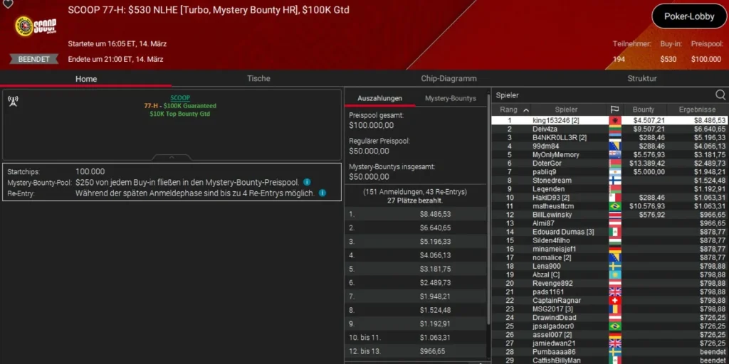 PLO Bronze for Ole Schemion at the SCOOP on PokerStars!
