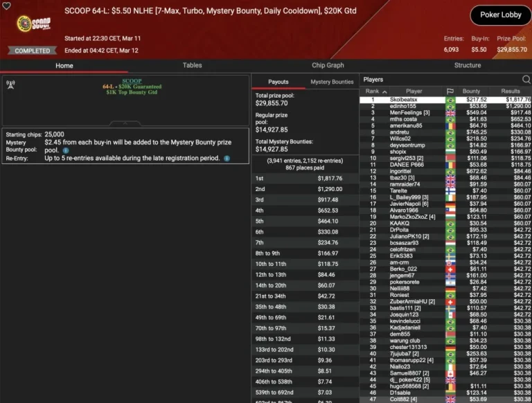 SCOOP – Wilson wins the Super Tuesday, „sintoras“ third / ZOOM-Trophy for „greenfou21“!