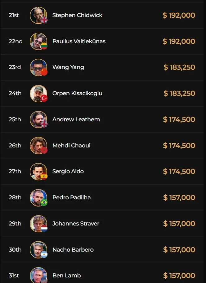Triton Main Event – Tom Fuchs and Philip Sternheimer in the final!