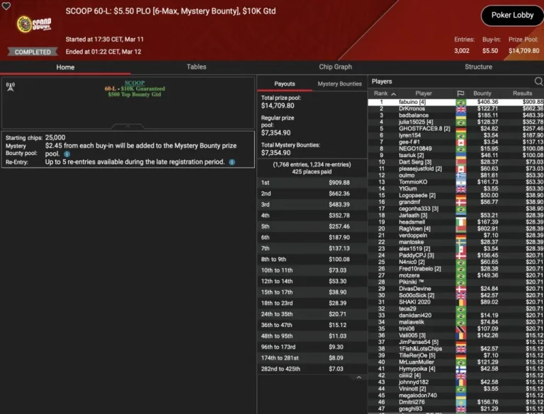 SCOOP – Wilson wins the Super Tuesday, „sintoras“ third / ZOOM-Trophy for „greenfou21“!