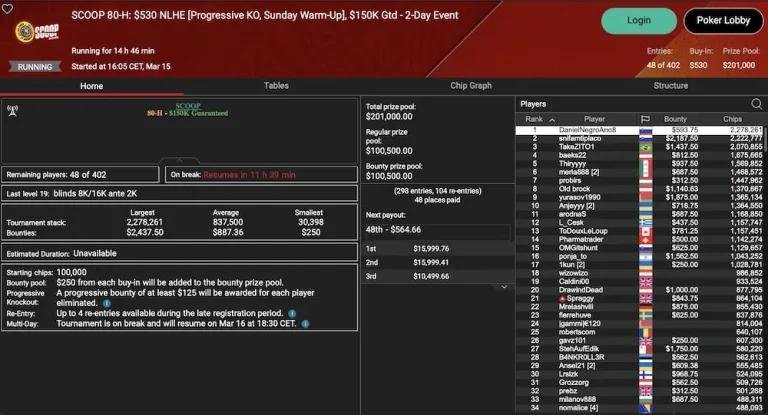 PokerStars SCOOP Day 14 – 'Redarion' from Austria leads in the SCOOP 80-M Sunday Warm-Up!