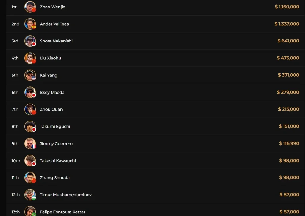 Wenjie stops Vallinas at the Triton ONE Main Event in Jeju!