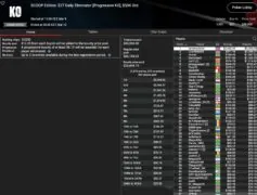 SCOOP Day 9 – B00M! Die Baumschlange takes 3rd place in the Sunday Million! Leonard, Angelov & Vousden win trophies!