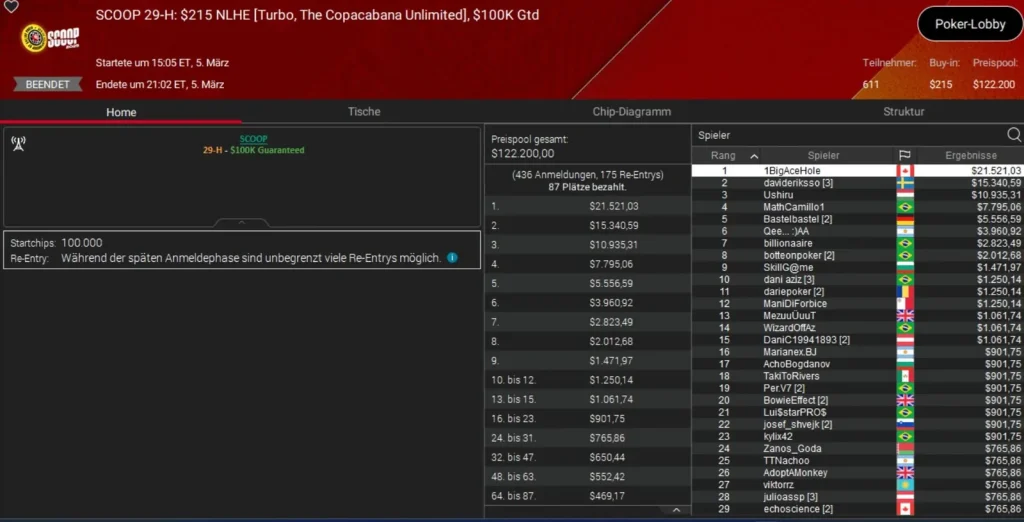 Crazy double strike by “Premove” at the SCOOP on PokerStars!