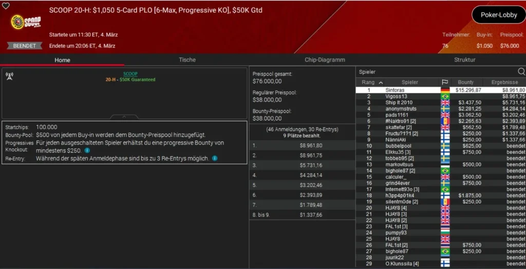 Online legend Sintoras strikes at the SCOOP on PokerStars!