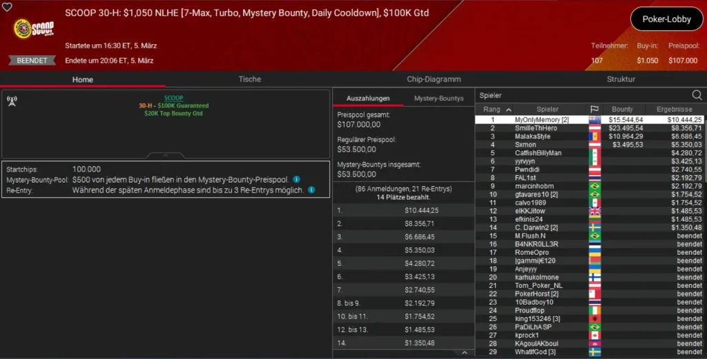 Crazy double strike by “Premove” at the SCOOP on PokerStars!