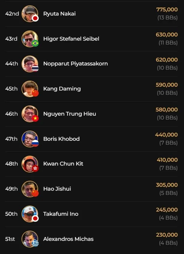 Joshua Gebissa in the final at the 3k QQPK Genesis of the Triton ONE in Jeju!
