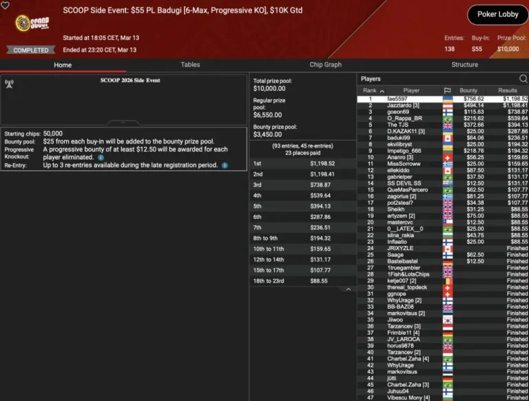 SCOOP – "cyberkanguru" rides to victory in the HORSE Side Event, "ppiillee" takes the win in the NLO8!
