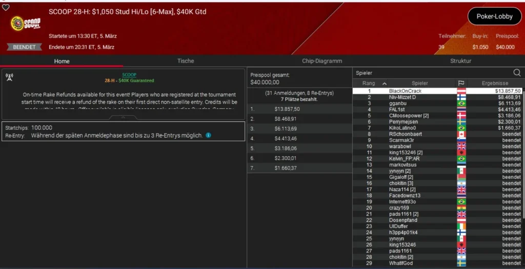 Crazy double strike by “Premove” at the SCOOP on PokerStars!