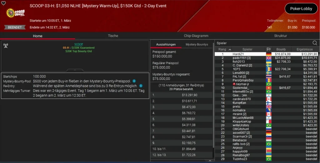 Perfect SCOOP start for Glaser and “HardiZ1”!