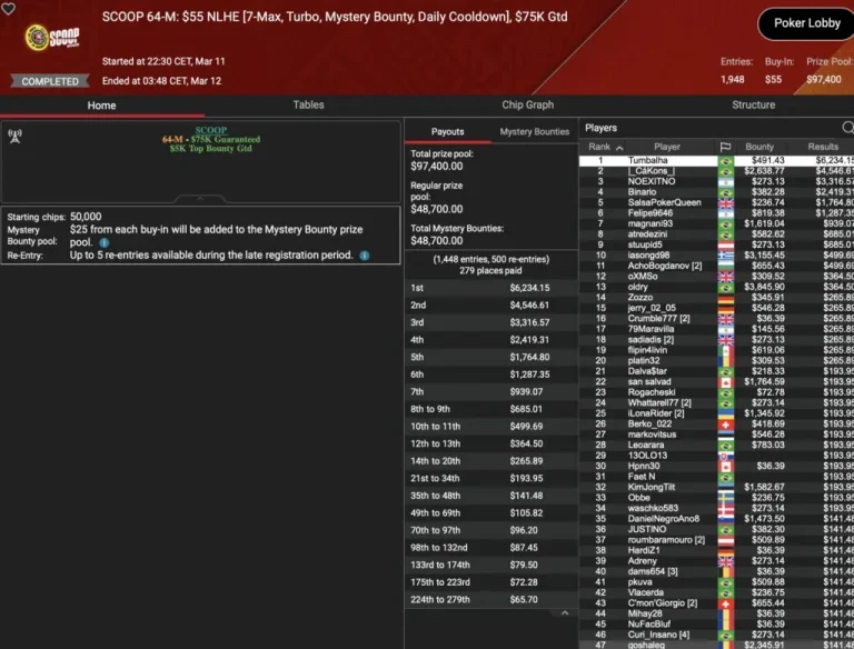 SCOOP – Wilson wins the Super Tuesday, „sintoras“ third / ZOOM-Trophy for „greenfou21“!