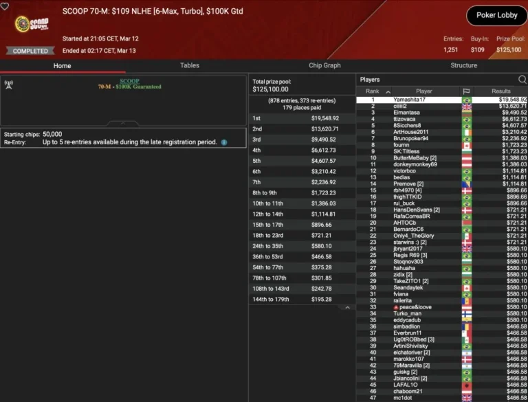 SCOOP: Spraggy wins Side Event! Schemion and “kackvogel84” lead in the Thursday Thrill!