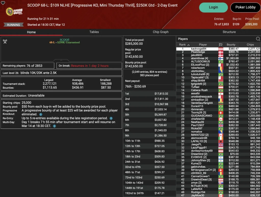 SCOOP: Spraggy wins Side Event! Schemion and “kackvogel84” lead in the Thursday Thrill!