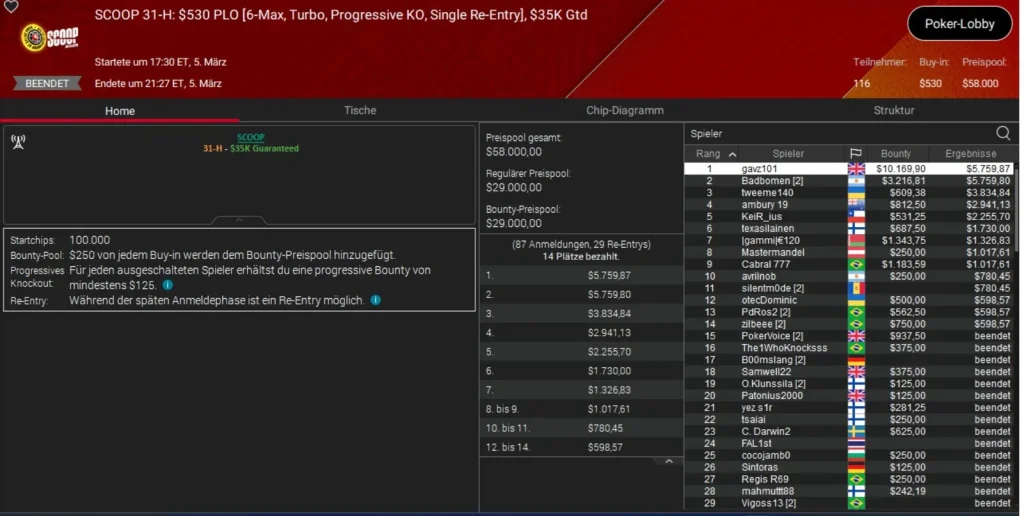 Crazy double strike by “Premove” at the SCOOP on PokerStars!