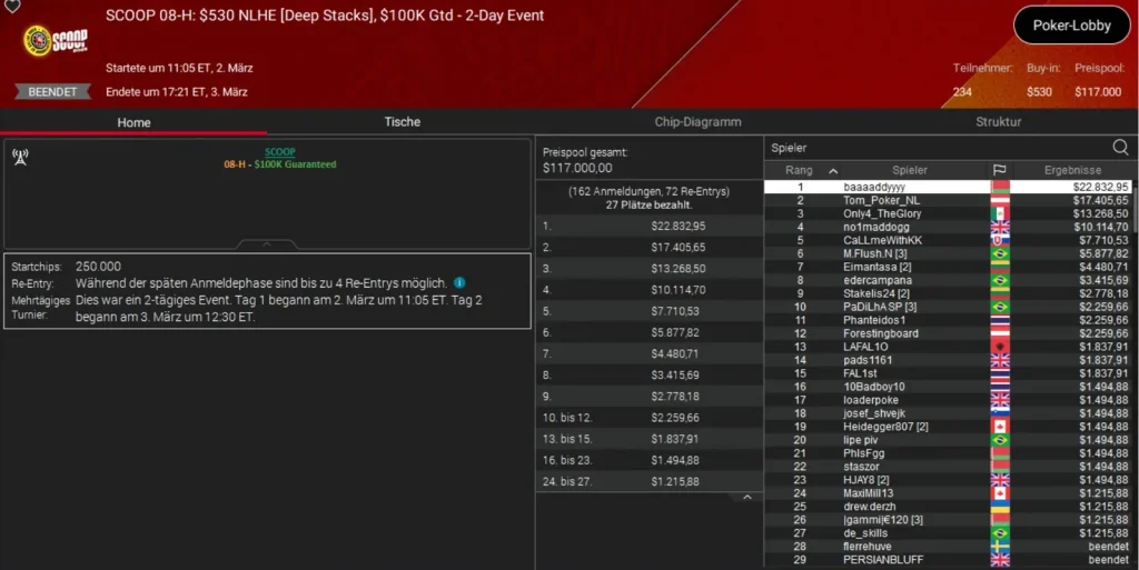 PokerStars SCOOP Day 3 – Petersen beats Neymar Jr. at the SHR!