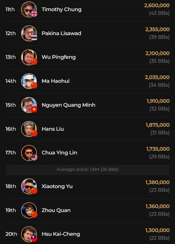 Joshua Gebissa in the final at the 3k QQPK Genesis of the Triton ONE in Jeju!