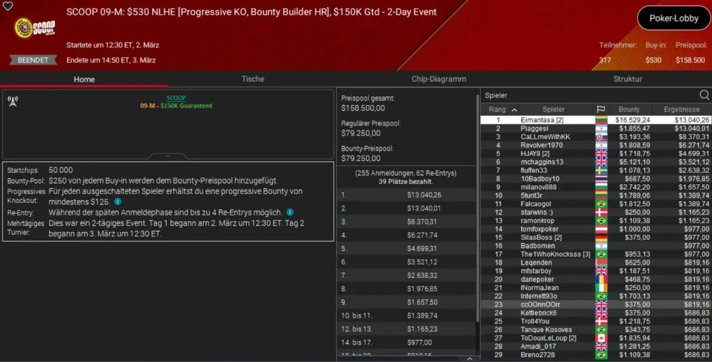 PokerStars SCOOP Day 3 – Petersen beats Neymar Jr. at the SHR!