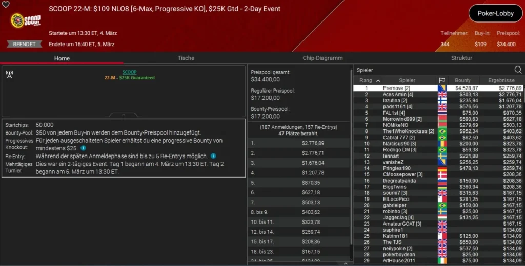 Crazy double strike by “Premove” at the SCOOP on PokerStars!