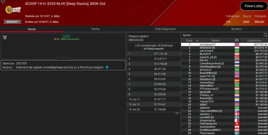 Online legend Sintoras strikes at the SCOOP on PokerStars!
