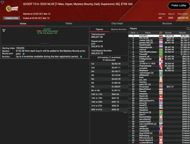 SCOOP: Spraggy wins Side Event! Schemion and “kackvogel84” lead in the Thursday Thrill!