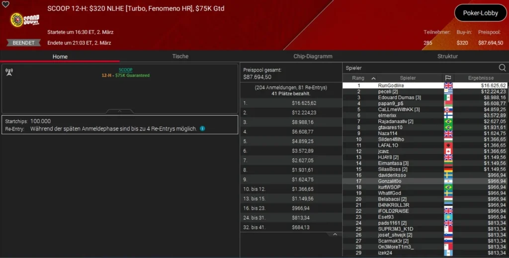 Perfect SCOOP start for Glaser and “HardiZ1”!