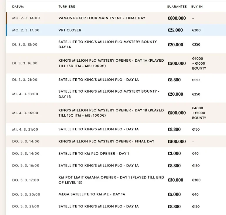 Slow start at the King’s Million PLO Mystery Opener!