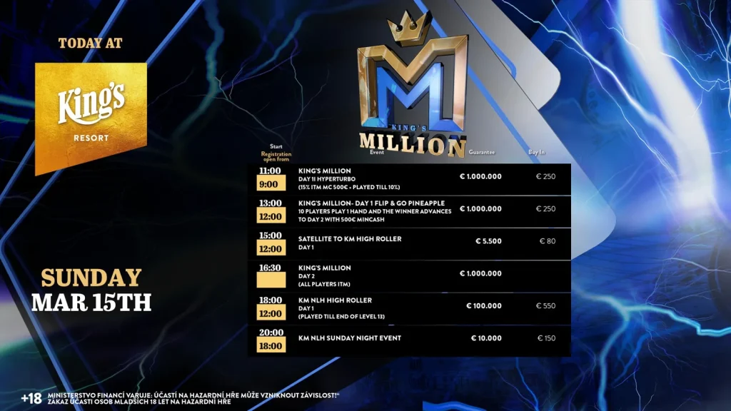 Sandra Hunold grabs the King’s Million Ladies Event!